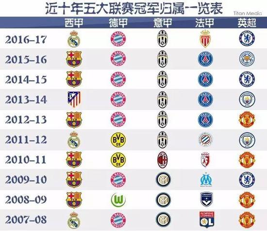 他们的