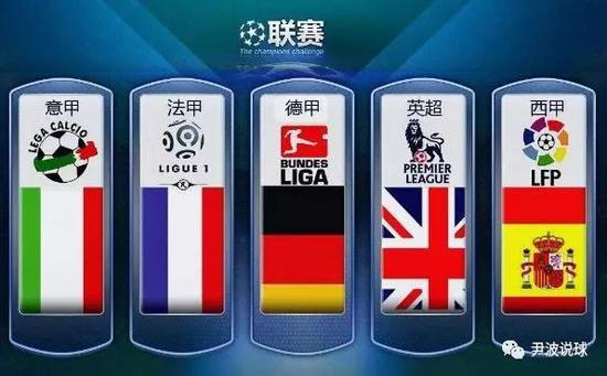 现代足球防